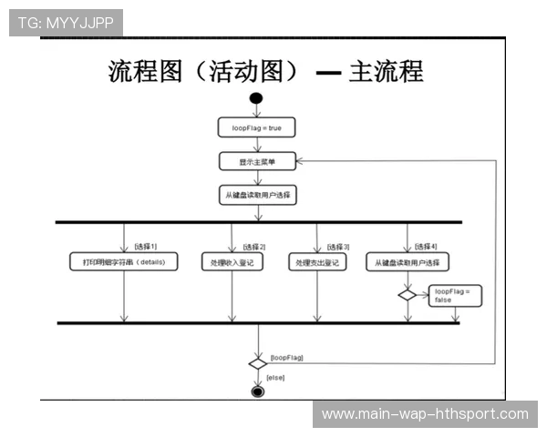 俱乐部票务分成与财务记账的合规示例，俱乐部会计做账流程